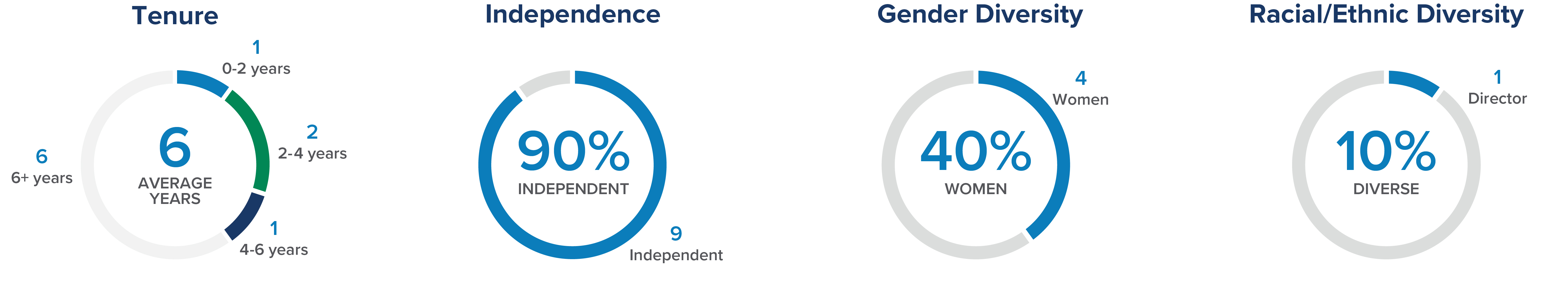 Board Diversity Age and Tenure.jpg