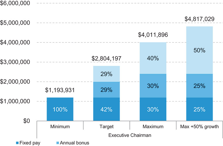 [MISSING IMAGE: bc_chairman-4c.jpg]