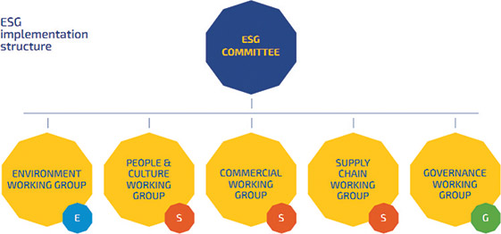 [MISSING IMAGE: fc_esgimplement-4clr.jpg]