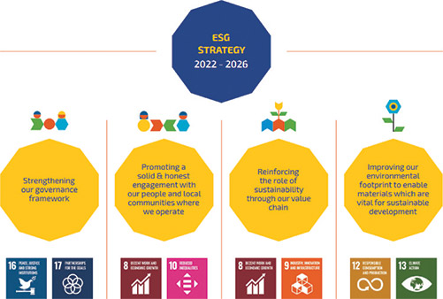 [MISSING IMAGE: fc_esgstrategy-4clr.jpg]