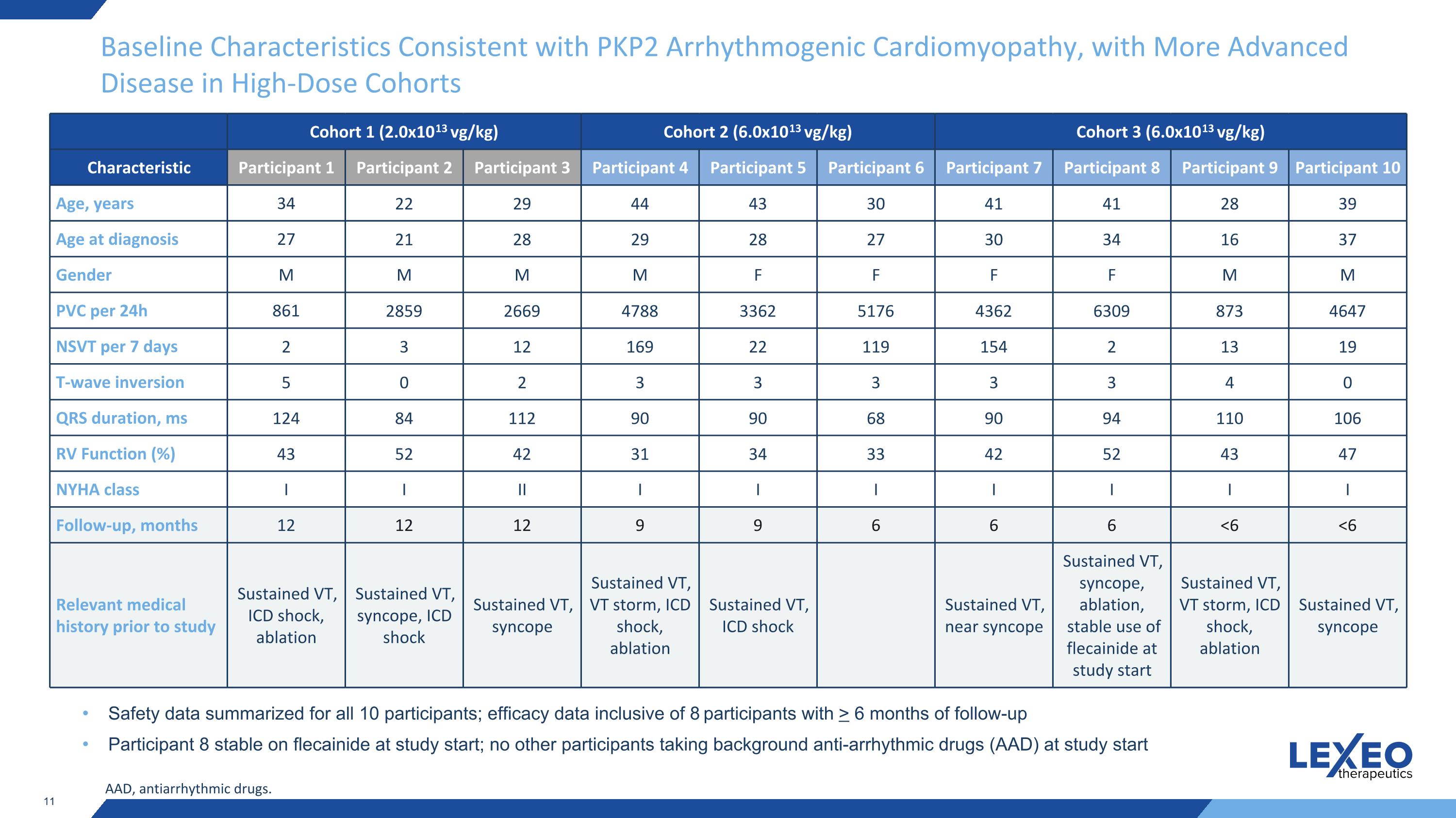 Slide 11
