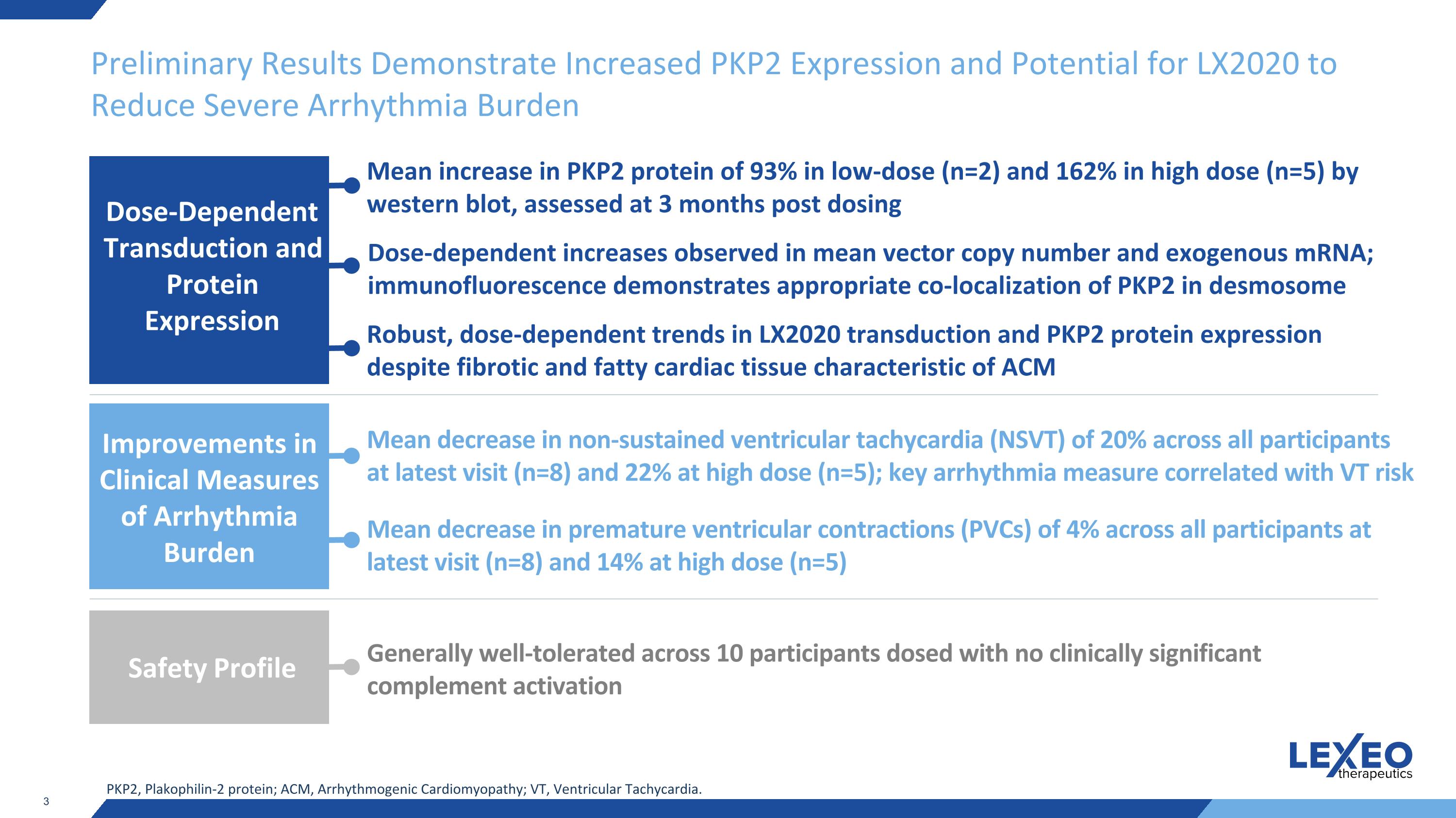 Slide 3