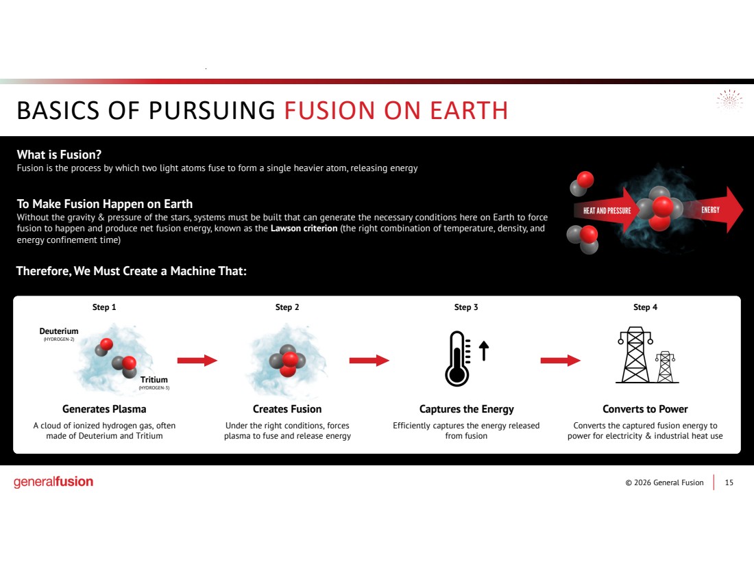 Making Fusions GRAPHIC