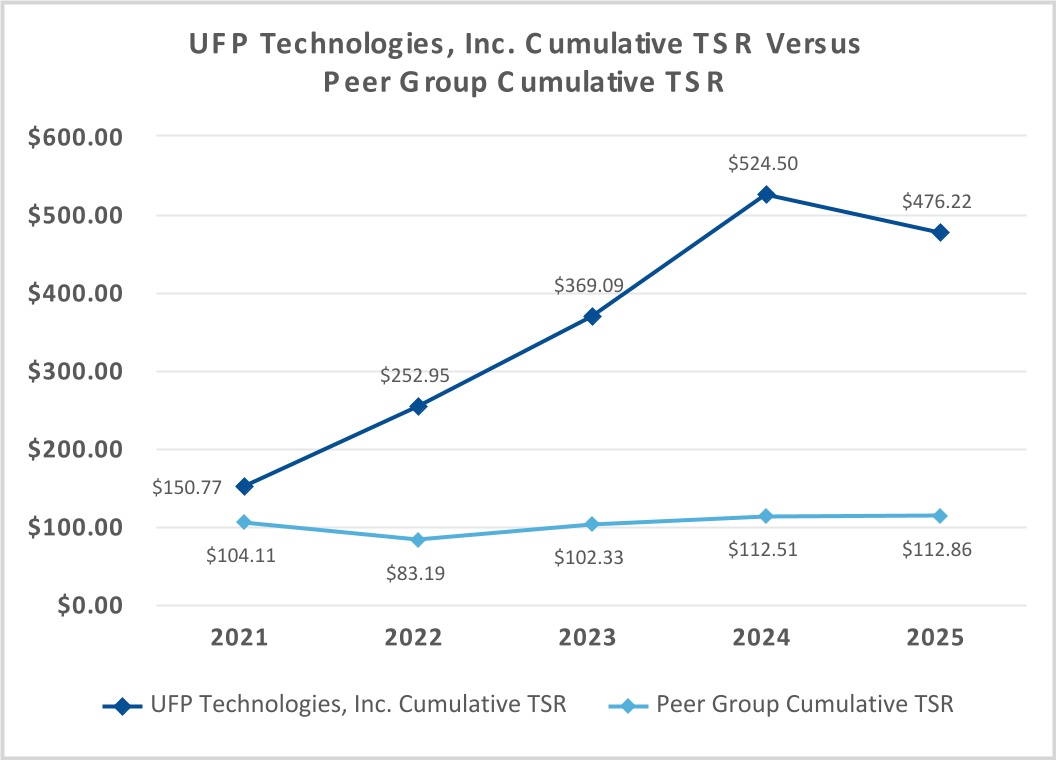 ufpt-20260430